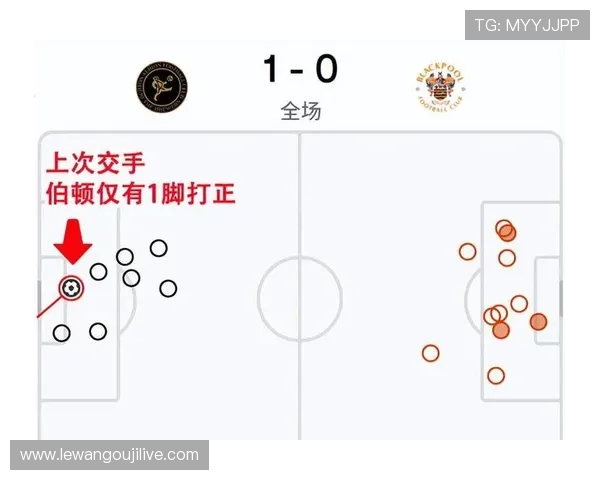 布莱克浦俱乐部最新动态揭示球队转会计划与赛季目标