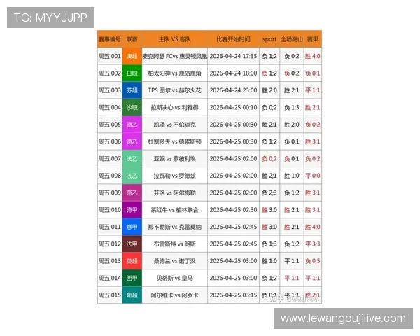 实时足球比分查询途径有哪些 哪些平台提供最新赛况数据